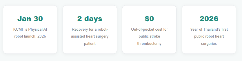 Inside Thailand's Robot-Powered Hospitals: What the AI Healthcare Boom Actually Means for Patients
