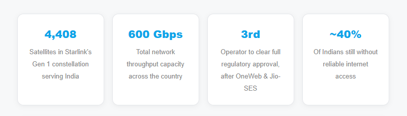 Why Every Village in India Might Soon Have Better Internet Than Your City Apartment Did Five Years Ago