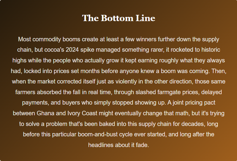 Nobody Told the Farmers the Chocolate Boom Was Happening Without Them