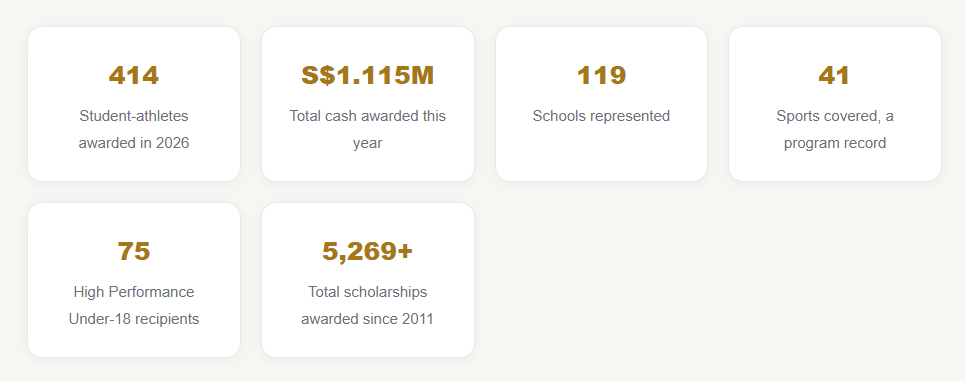 Inside the Scholarship That Turned a Billionaire's Childhood Struggle Into Singapore's Largest Youth Sports Fund