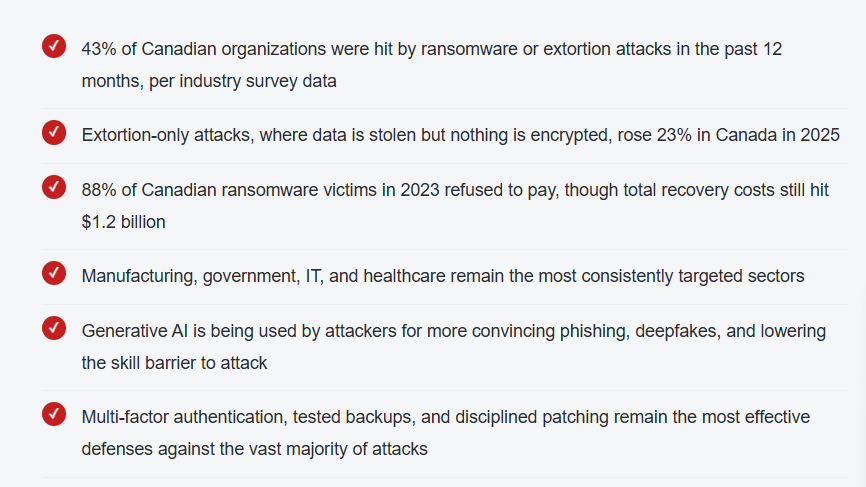 The Ransomware Playbook Just Changed, And Most Canadian Businesses Haven't Caught Up