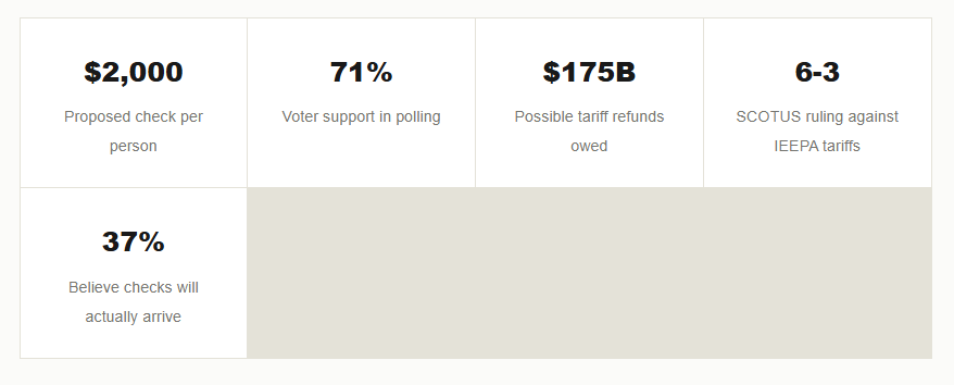 Tariff Checks vs. Tax Credits: What Each Party Is Actually Promising on the Cost of Living