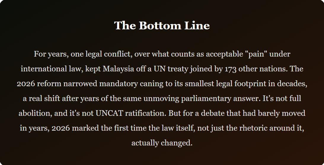 The One Sentence Keeping Malaysia From Signing the World's Anti-Torture Treaty