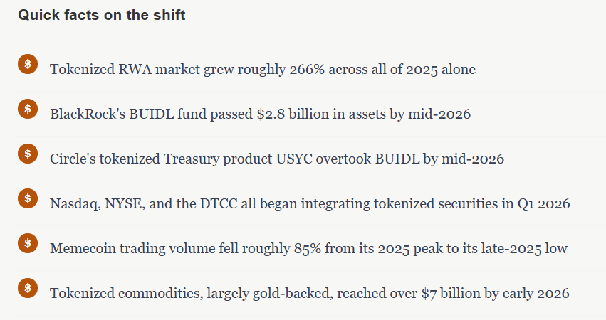Retail Traders Got Burned Chasing Dog Coins. Now Wall Street Is Quietly Buying the Boring Stuff — On-Chain