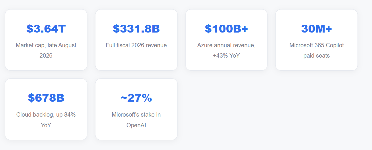 Inside the Quiet Comeback That Rebuilt Microsoft Around the Cloud
