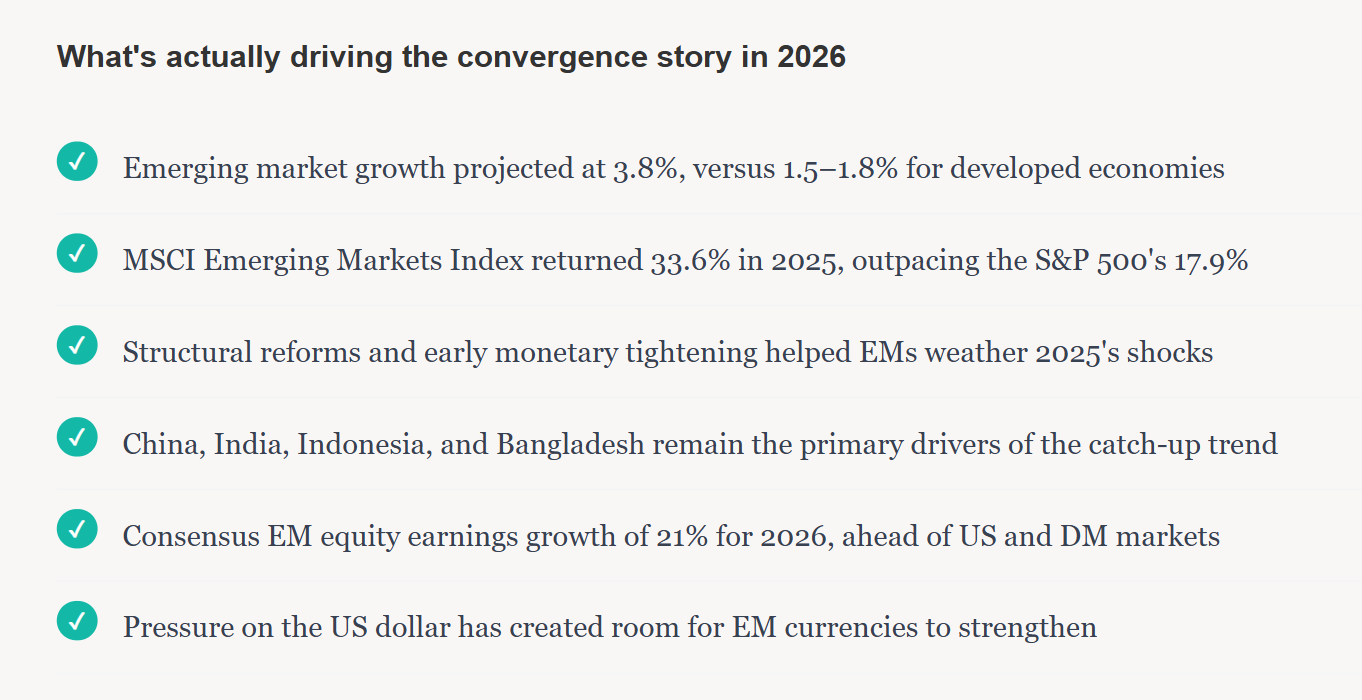 The World Economy Looks Fractured in 2026. So Why Is the Wealth Gap Still Shrinking?